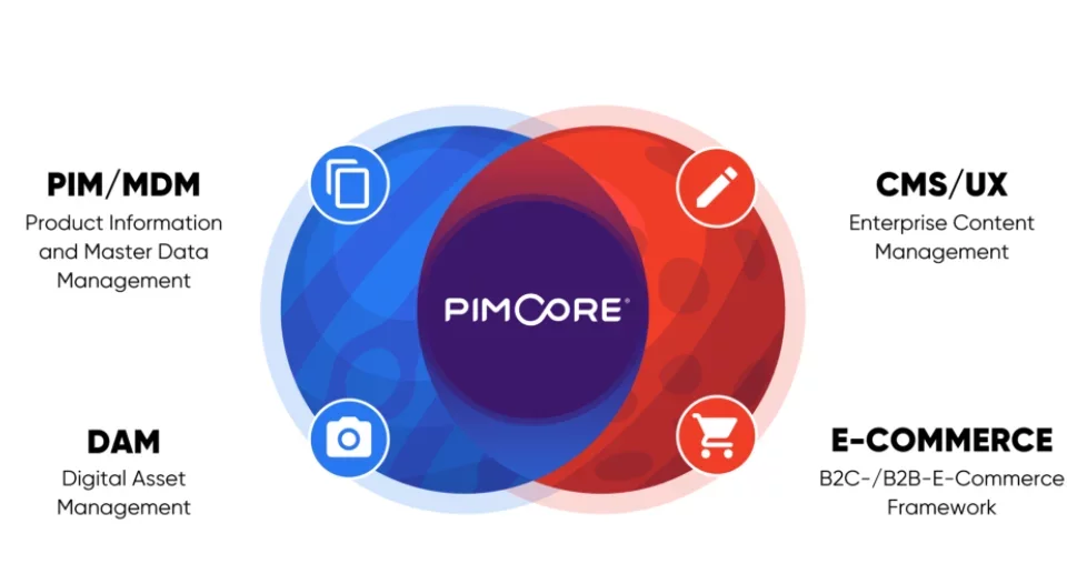 Pimcore platform scheme